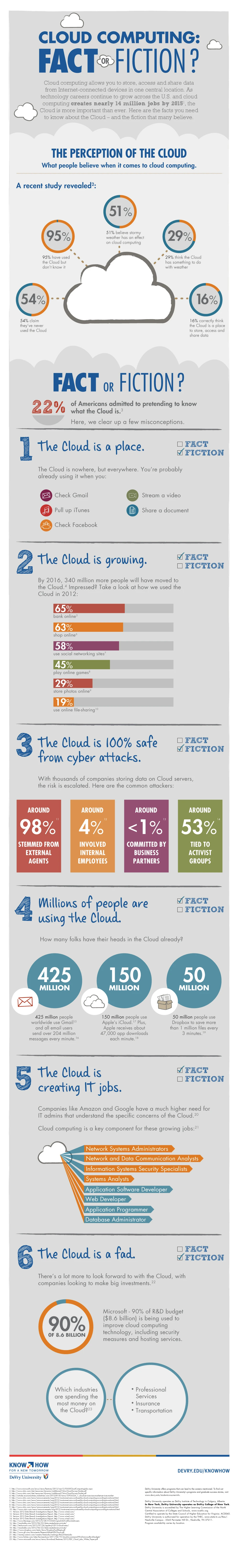 Cloud Computing Reality Explores The Benefits And Challenges Of Cloud Services Impacting Businesses And Technology. Discover The Truth About Cloud Computing.